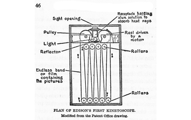 Design for kinetoscope