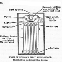 Design for kinetoscope