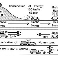 Diagram illustrating conservation of motion by Don Garlick.