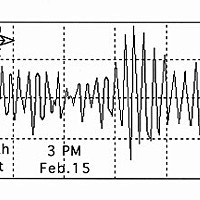 Diagram showing amplitude of waves on the North Spit of Humboldt Bay, Feb. 15.