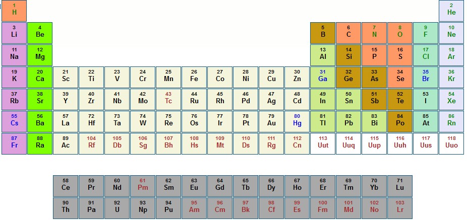 First conceptualized by John Dalton (1803) and formalized by Dmitri Mendeleev (1869), the periodic table shows the 118 known chemical elements, grouped in vertical columns according to their properties.