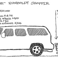 Smart Humboldt Shopper