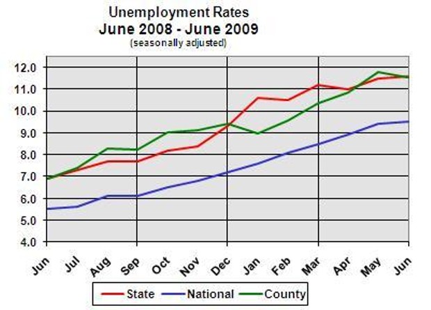 unemployment_rates.jpg