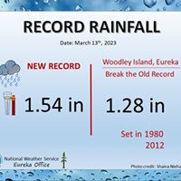 Eel River Crosses Flood Threshold, Record Rain Recorded