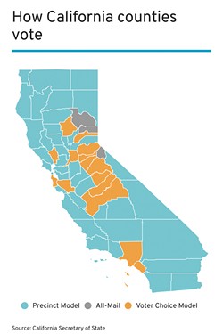 Map of how California counties vote, by precinct model, all mail or voter choice model. - SOURCE: CALIFORNIA SECRETARY OF STATE, GRAPHIC BY CALMATTERS