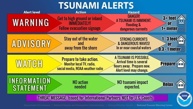 tsunami_alert_levels.jpg