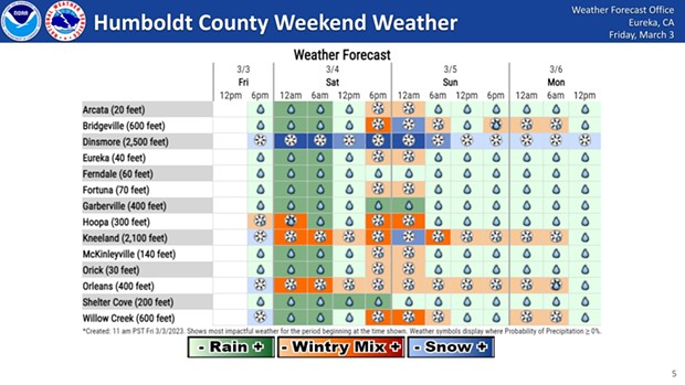 Another Round of Winter Weather Snow Heading This Way News Blog