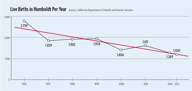 SOURCE: CALIFORNIA DEPARTMENT OF HEALTH AND HUMAN SERVICES