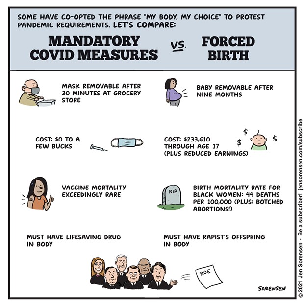 Covid Measures VS Forced Birth