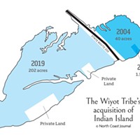 The Wiyot Tribe's acquisition of Indian Island