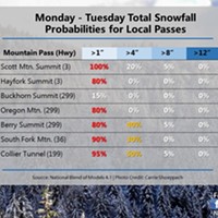 UPDATED: Forecast: Snow in the Mountains, Rain Across the Region