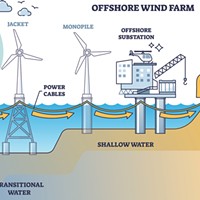 This graphic shows various types of offshore wind farms. The deep-water variety on the left will be what's used off Humboldt County's shoreline, where the waters reach approximately 2,500 feet deep.