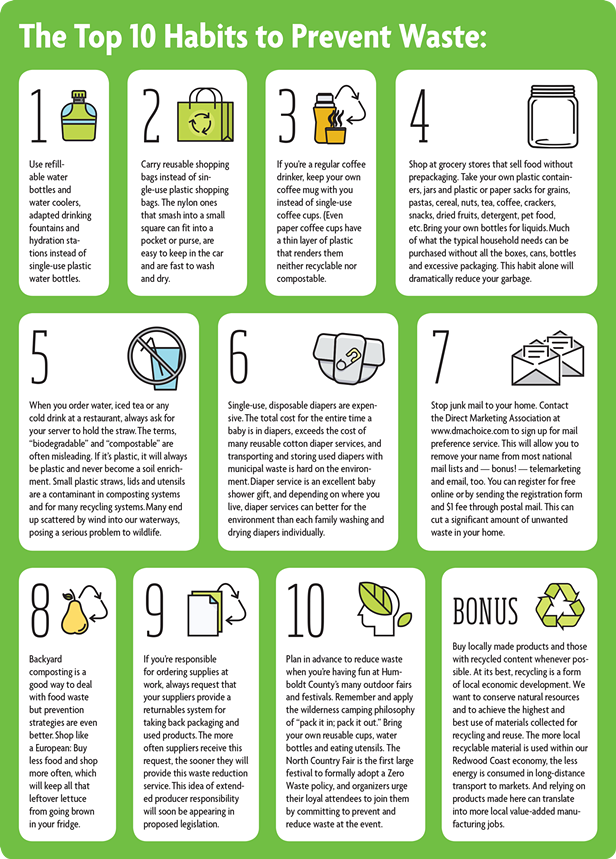 Ways to Reduce Waste in Your Everyday Routine