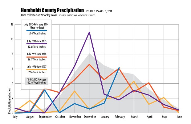 drought-graph-update.jpg