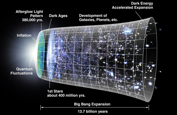 Where's God when you need Her? If anywhere (big "if"), right there on the far left, quantumly fluctuating. It's all downhill after that. - COURTESY OF NASA
